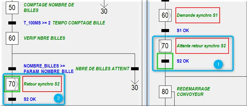 Visualisation retour de synchros